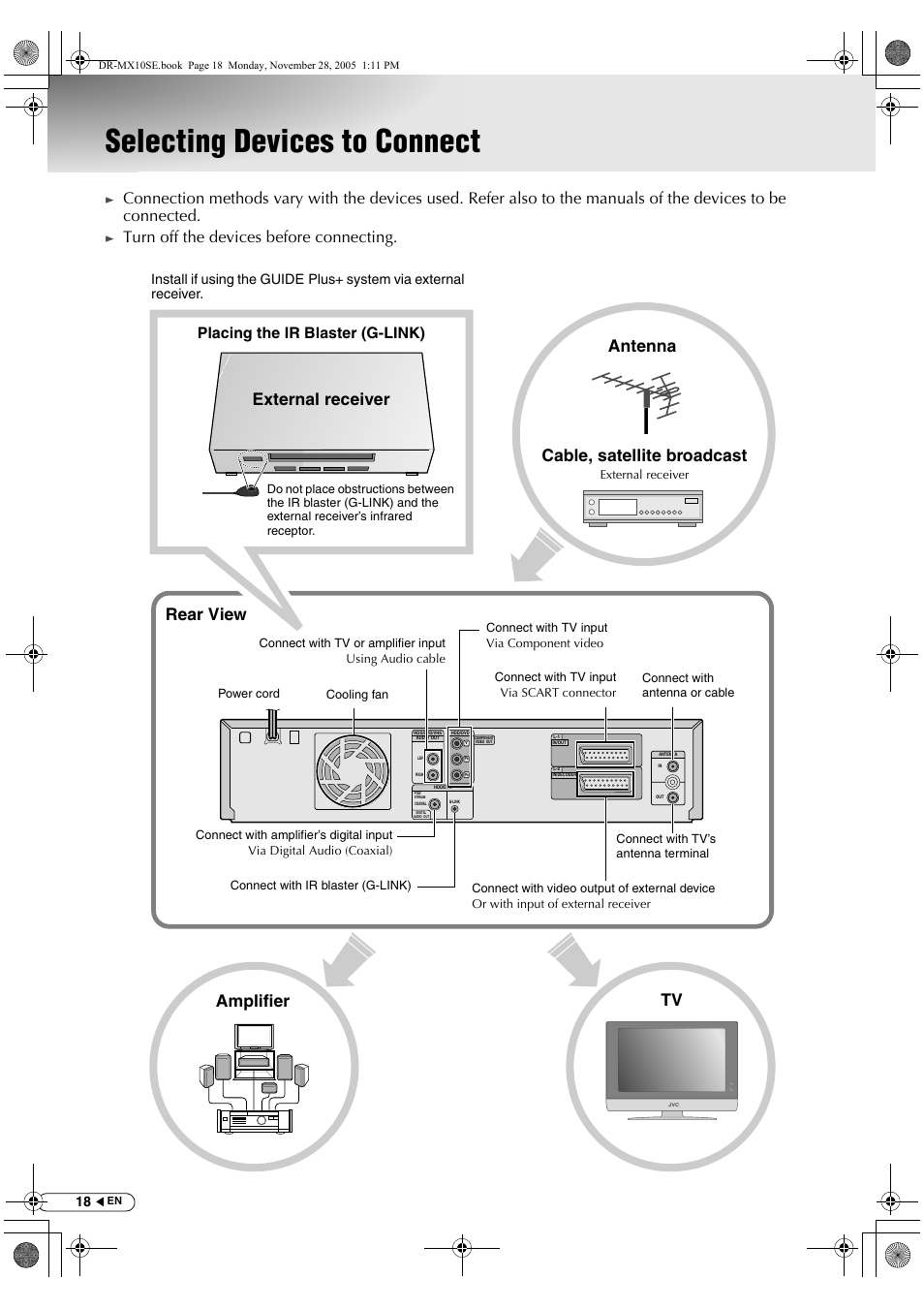 Preparations, Selecting devices to connect, Amplifier tv | External receiver rear view, Antenna cable, satellite broadcast, Placing the ir blaster (g-link) | JVC DR-MX10SE User Manual | Page 18 / 128