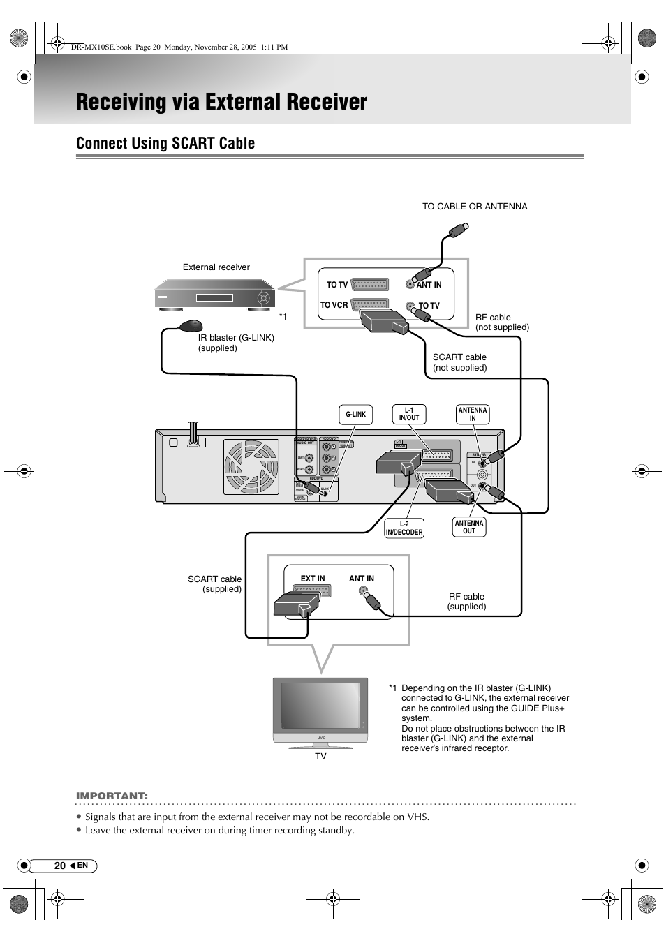 Receiving via external receiver, Connect using scart cable, Important | JVC DR-MX10SE User Manual | Page 20 / 128
