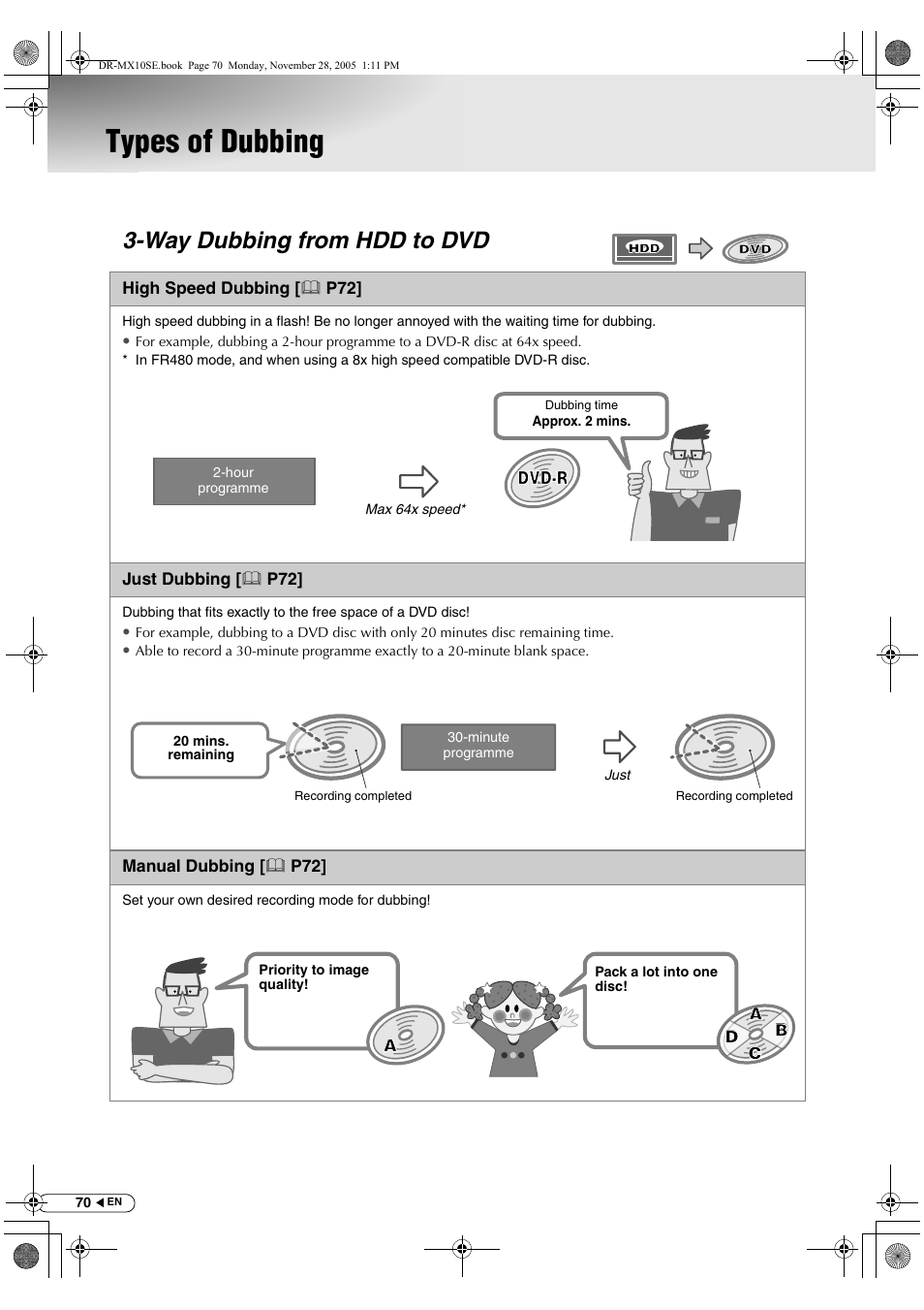 Types of dubbing, Way dubbing from hdd to dvd, Dvd-r | JVC DR-MX10SE User Manual | Page 70 / 128