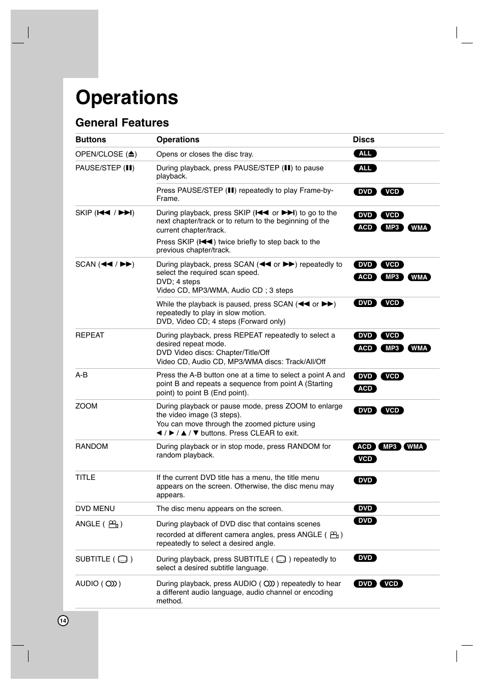 Operations, General features | JVC XV-N372S User Manual | Page 14 / 25