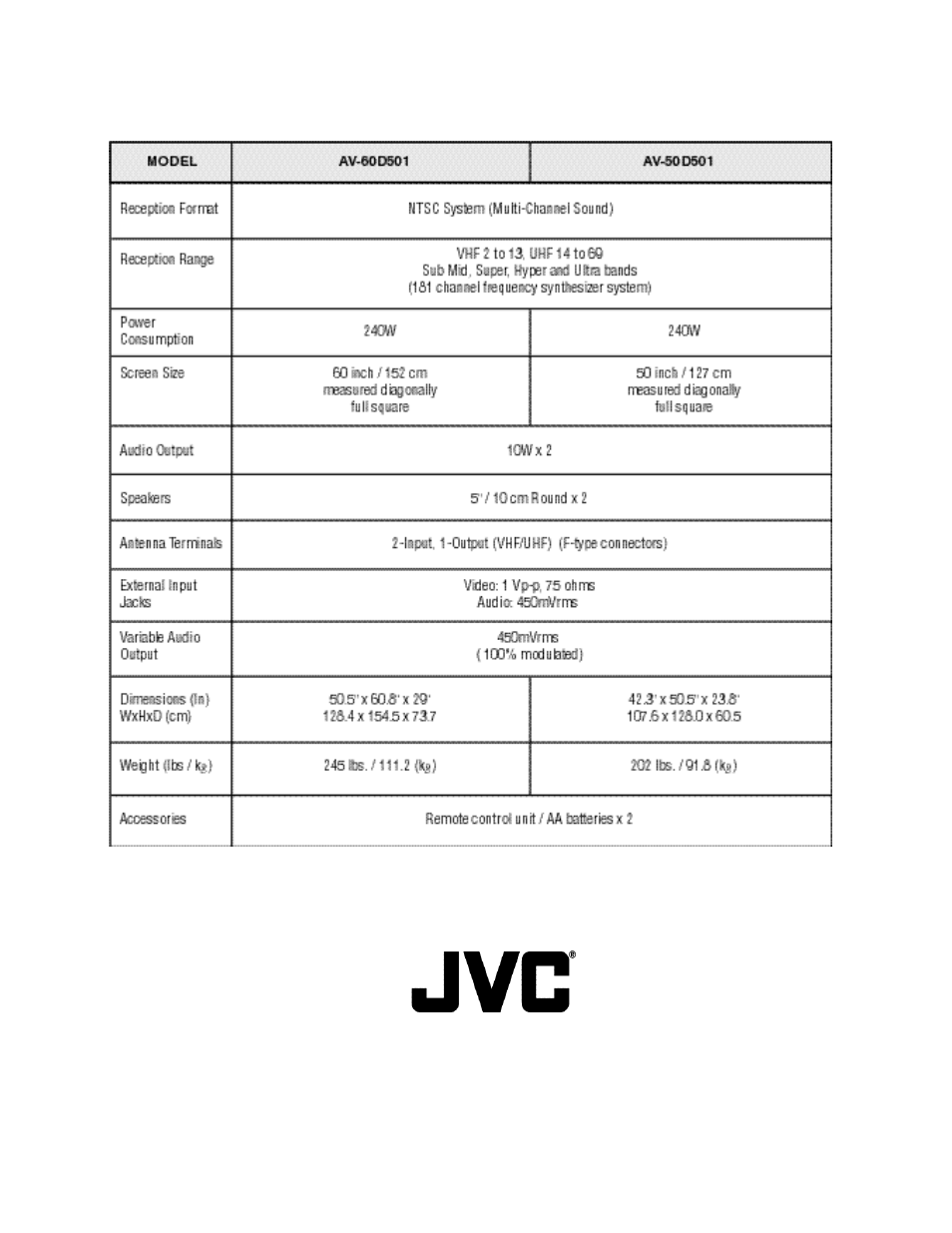 Specifications | JVC AV 60D501 User Manual | Page 44 / 44