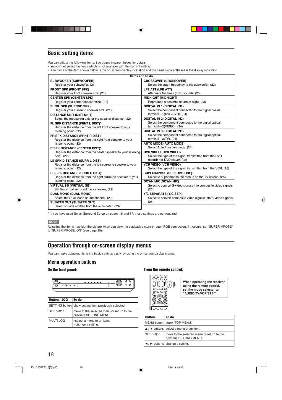 Basic setting items, Operation through on-screen display menus, Menu operation buttons | JVC LVT1306-007A User Manual | Page 22 / 55