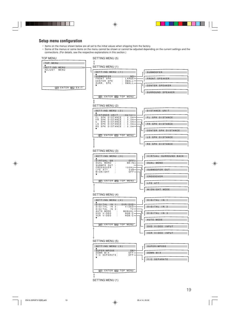 Setup menu configuration | JVC LVT1306-007A User Manual | Page 23 / 55