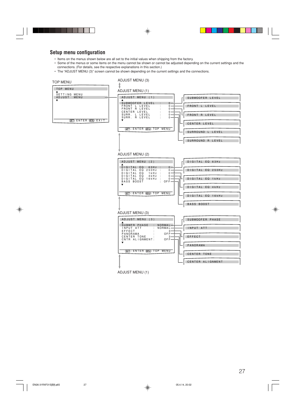 Setup menu configuration | JVC LVT1306-007A User Manual | Page 31 / 55