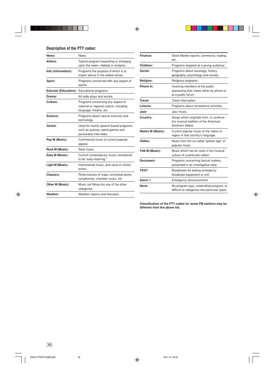 Description of the pty codes | JVC LVT1306-007A User Manual | Page 40 / 55
