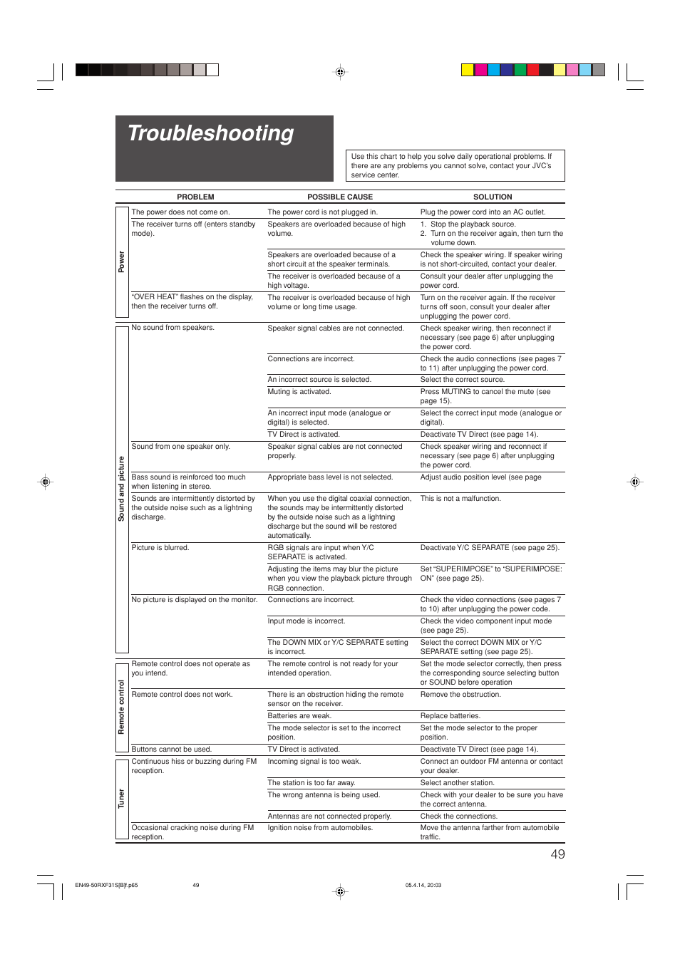Troubleshooting | JVC LVT1306-007A User Manual | Page 53 / 55