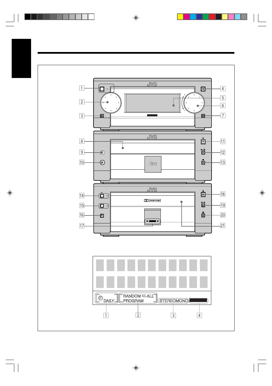 Location of the buttons and controls, English, Front panels | Qw e, Io ; a | JVC SP-UXG6 User Manual | Page 8 / 40