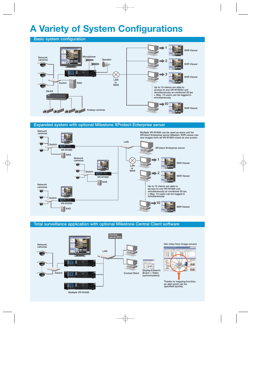 A variety of system configurations, Basic system configuration | JVC Milestone VR-N1600 User Manual | Page 4 / 6