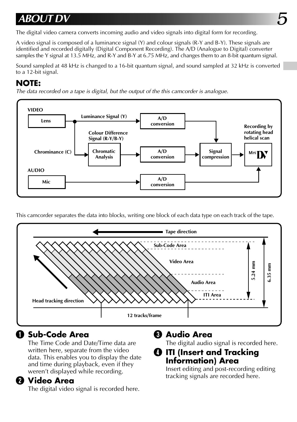 About dv, Audio area, Iti (insert and tracking information) area | Sub-code area, Video area | JVC 0797TOV*UN*VP User Manual | Page 5 / 84