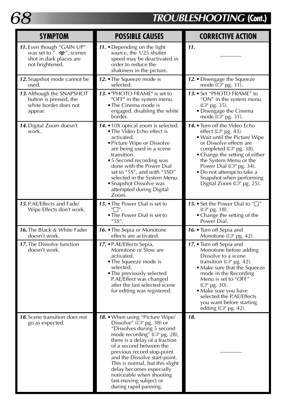 Troubleshooting, Cont.), Symptom possible causes corrective action | JVC 0797TOV*UN*VP User Manual | Page 68 / 84