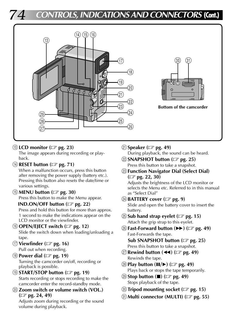 Controls, indications and connectors, Cont.) | JVC 0797TOV*UN*VP User Manual | Page 74 / 84