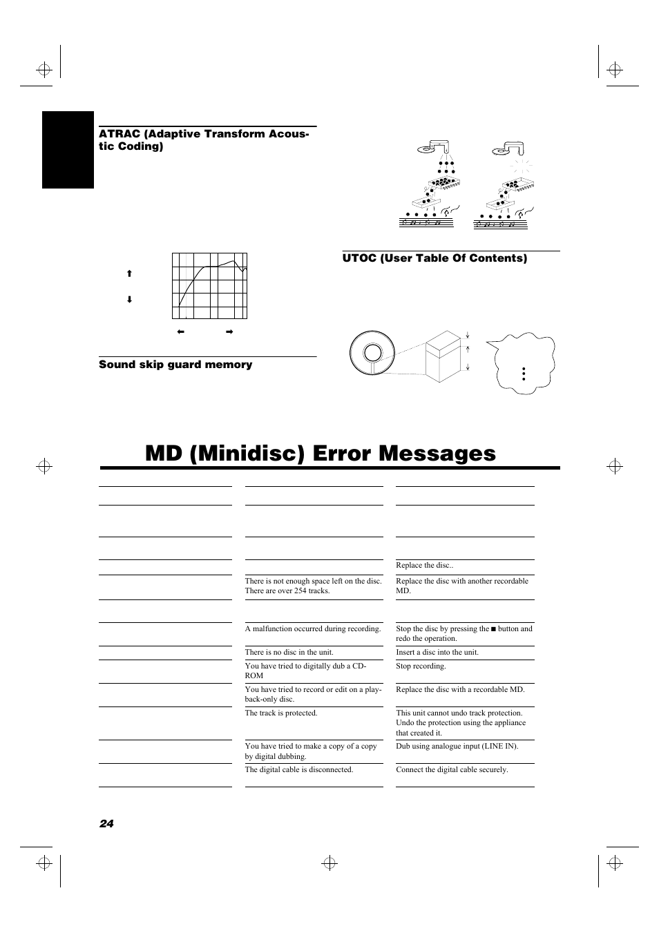 Md (minidisc) error messages, Utoc (user table of contents) | JVC UX-MD9000R User Manual | Page 28 / 33