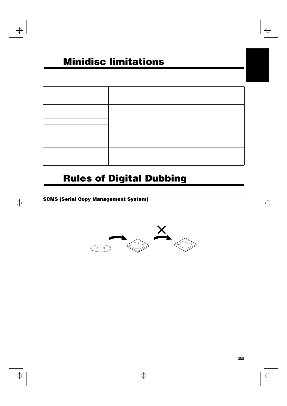 Minidisc limitations, Rules of digital dubbing | JVC UX-MD9000R User Manual | Page 29 / 33