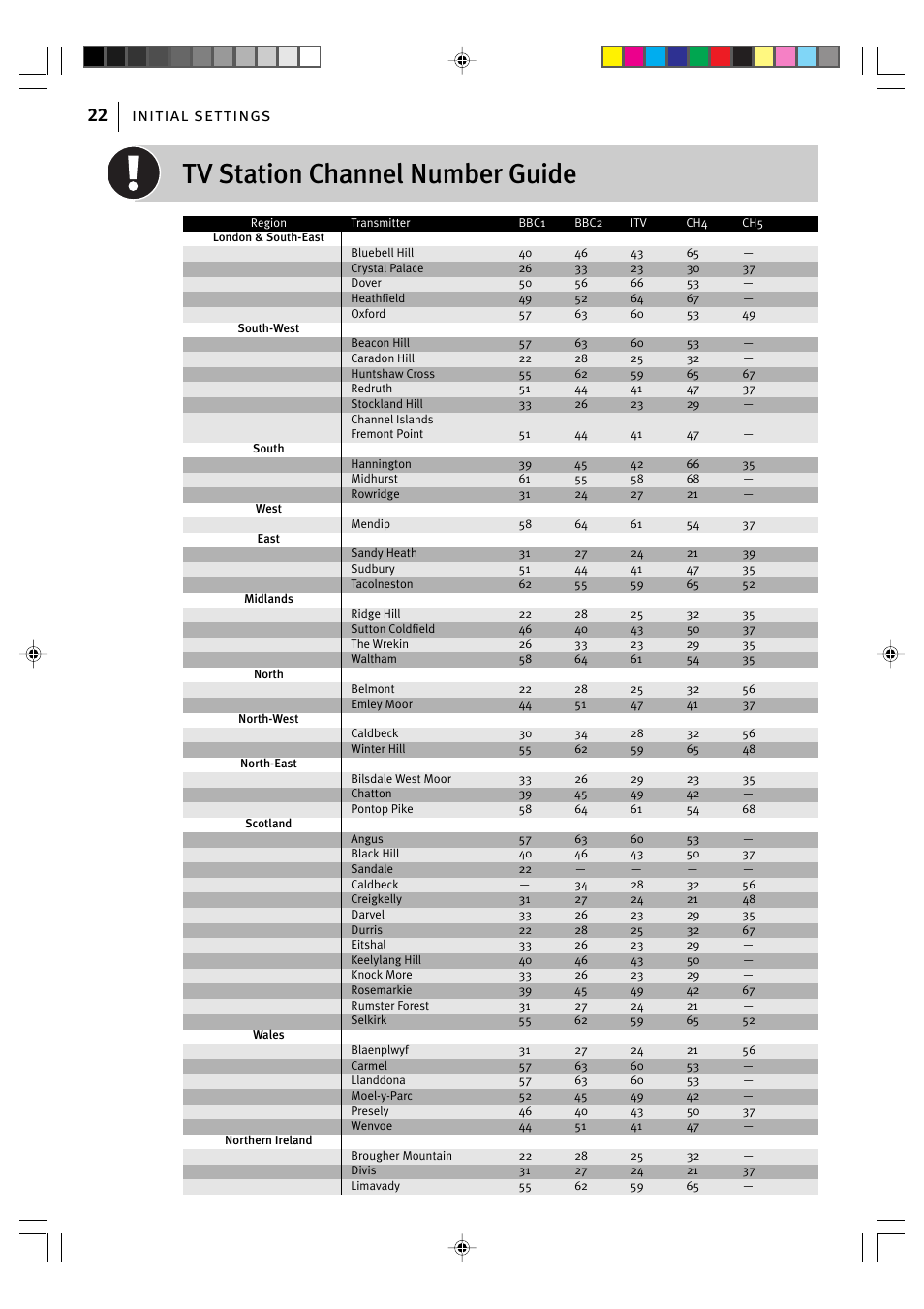 Tv station channel number guide, Initial settings 22 | JVC HR-J595EK User Manual | Page 22 / 56