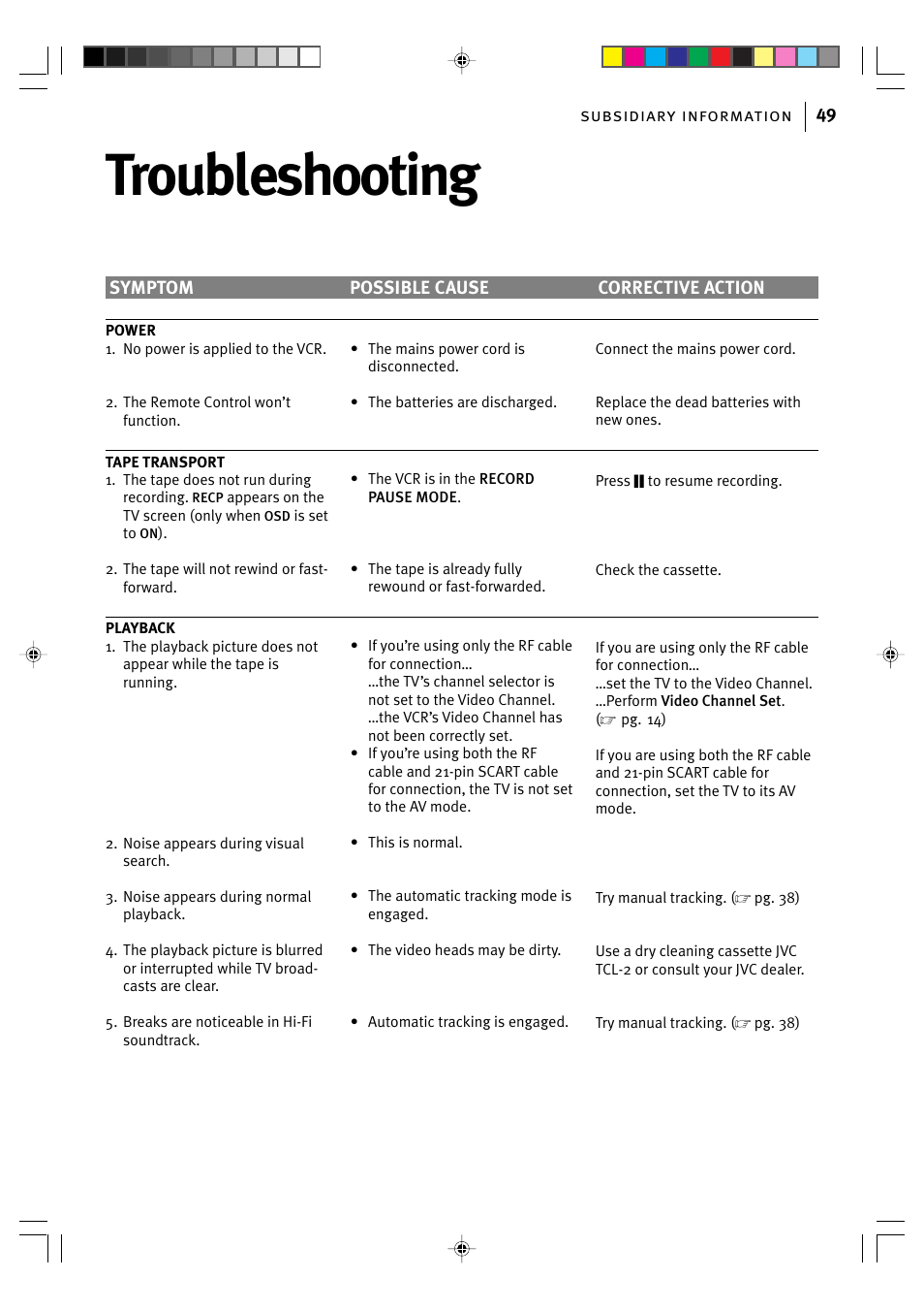 Troubleshooting | JVC HR-J595EK User Manual | Page 49 / 56
