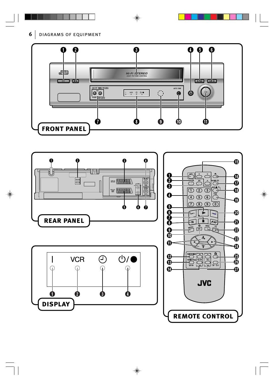 Front panel display rear panel, Remote control | JVC HR-J595EK User Manual | Page 6 / 56