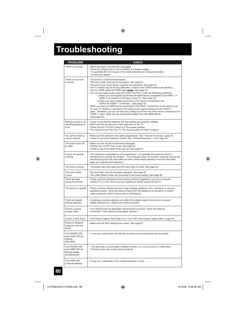 Troubleshooting | JVC HD-70G887 User Manual | Page 80 / 88