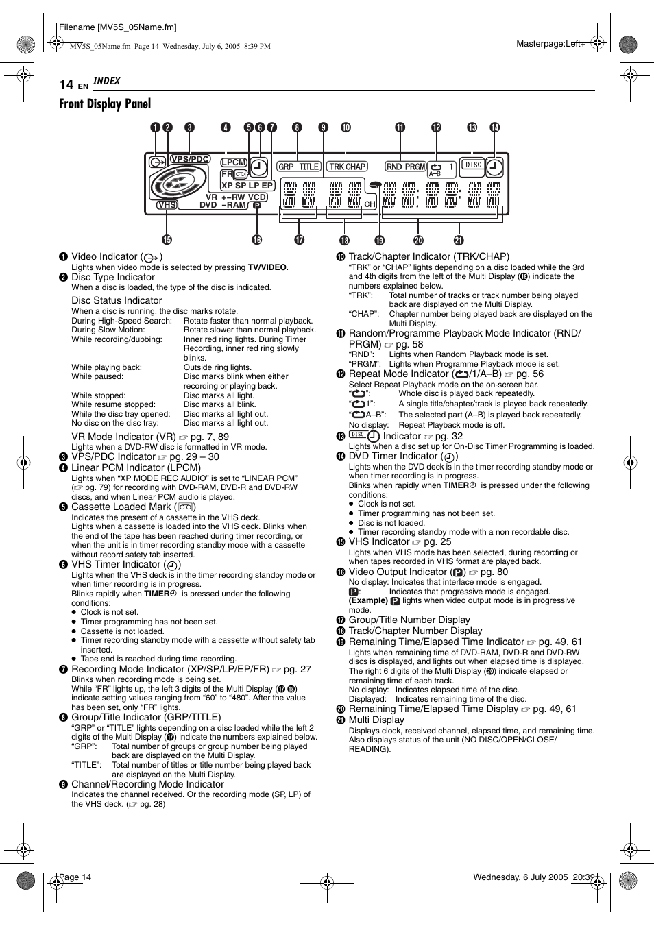 Front display panel | JVC LPT1092-001A User Manual | Page 14 / 100