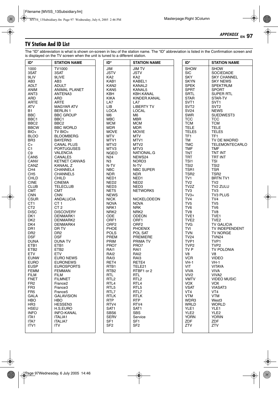 Tv station and id list | JVC LPT1092-001A User Manual | Page 97 / 100