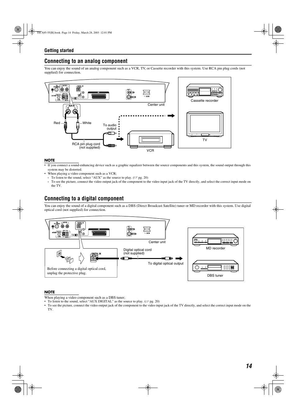 A pg. 14, Connecting to an analog component, Connecting to a digital component | Getting started | JVC TH-A55  EN User Manual | Page 17 / 68