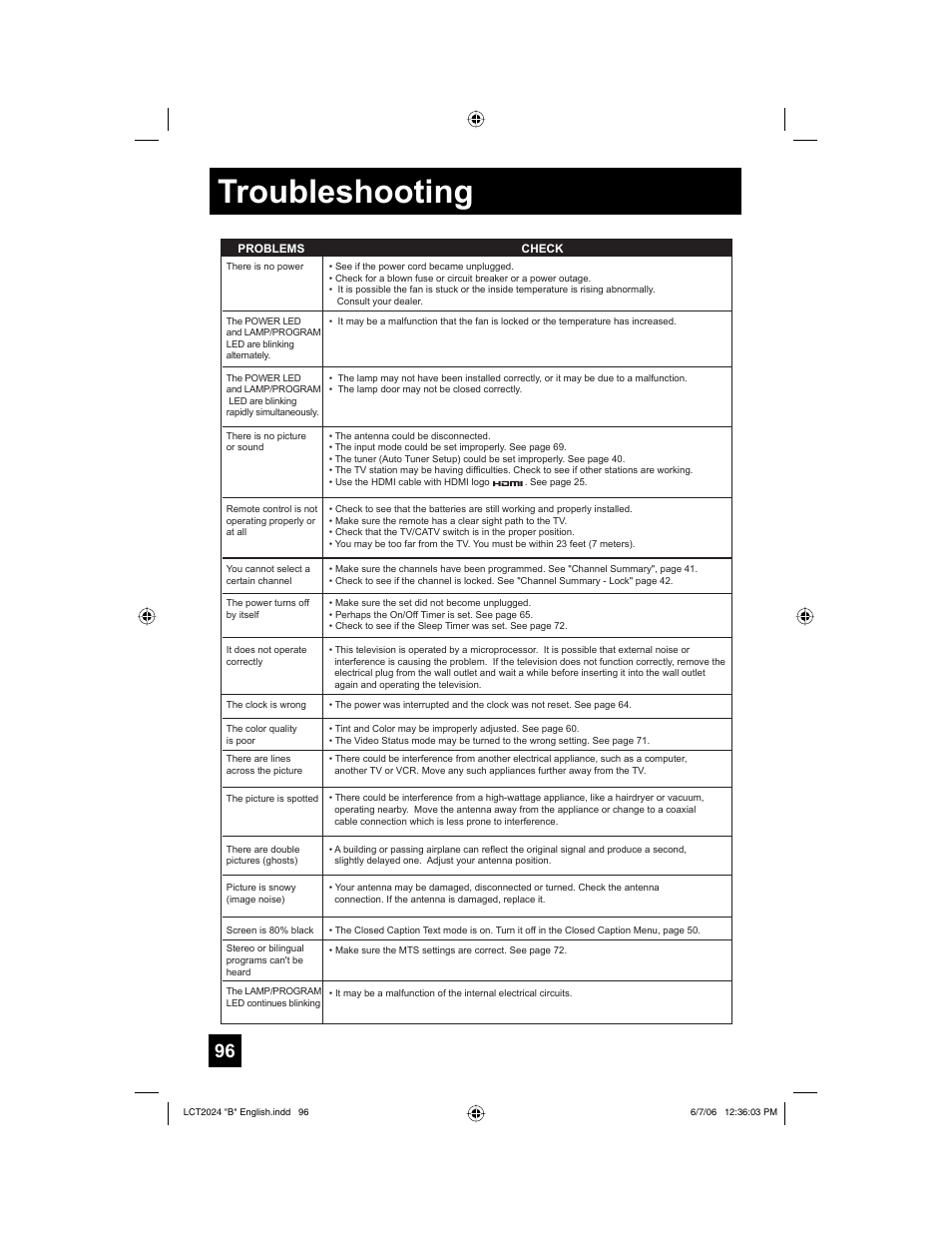 Troubleshooting | JVC HD-P61R1U User Manual | Page 96 / 104