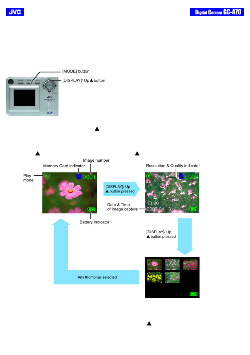 Play / erase mode | JVC GC-A70 User Manual | Page 26 / 48