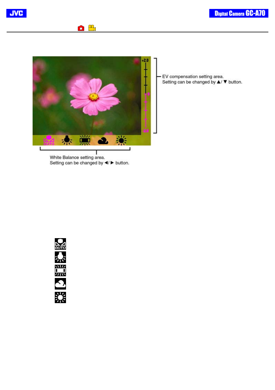 Ev & white balance | JVC GC-A70 User Manual | Page 32 / 48