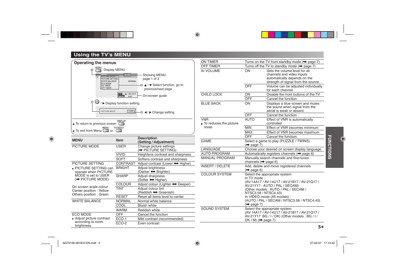 Using the tv’s menu | JVC AV-14AMG7 User Manual | Page 5 / 16