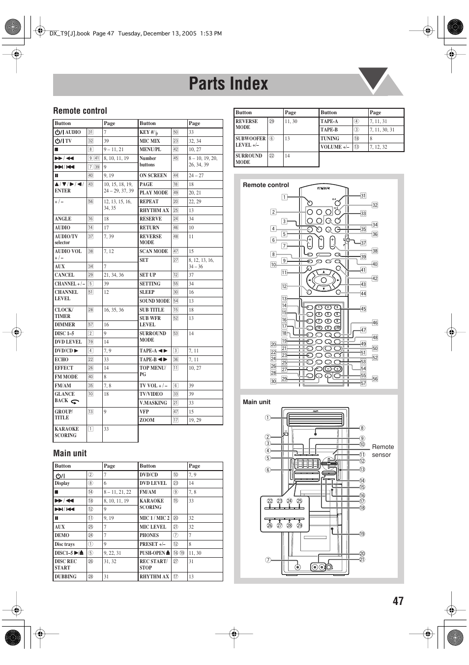 Parts index, Remote control main unit | JVC DX-T9 User Manual | Page 49 / 52