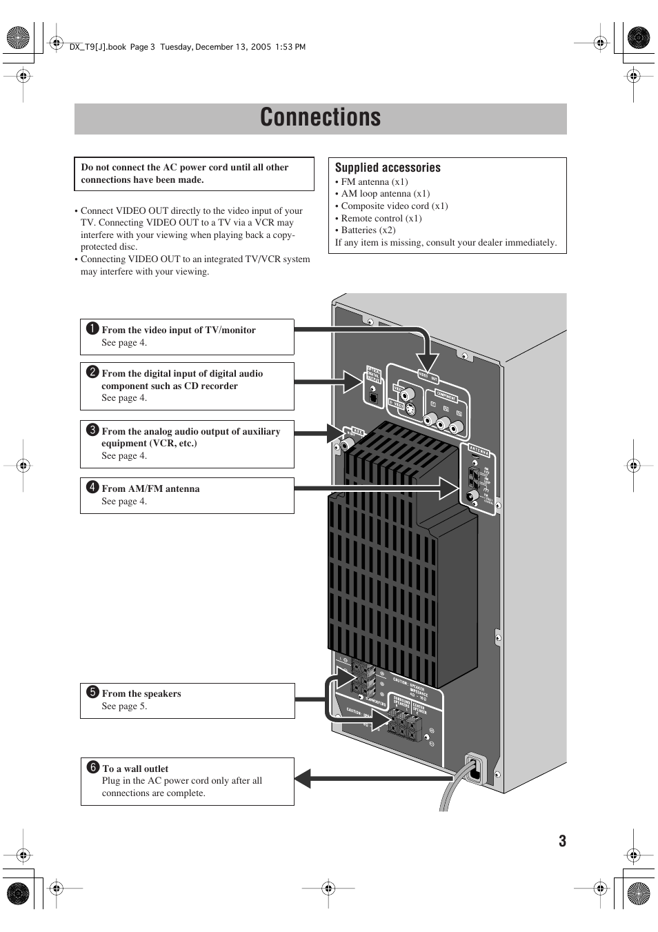 Connections | JVC DX-T9 User Manual | Page 5 / 52