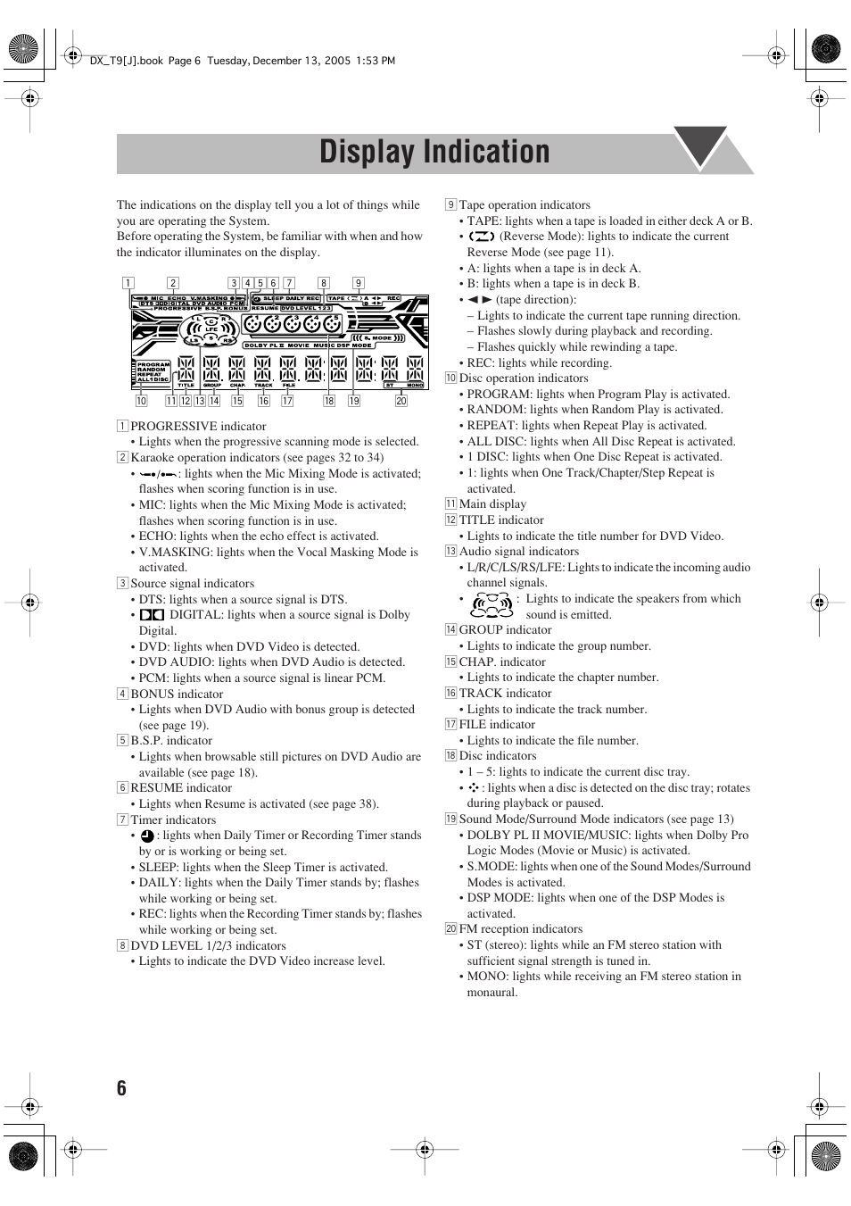 Display indication | JVC DX-T9 User Manual | Page 8 / 52