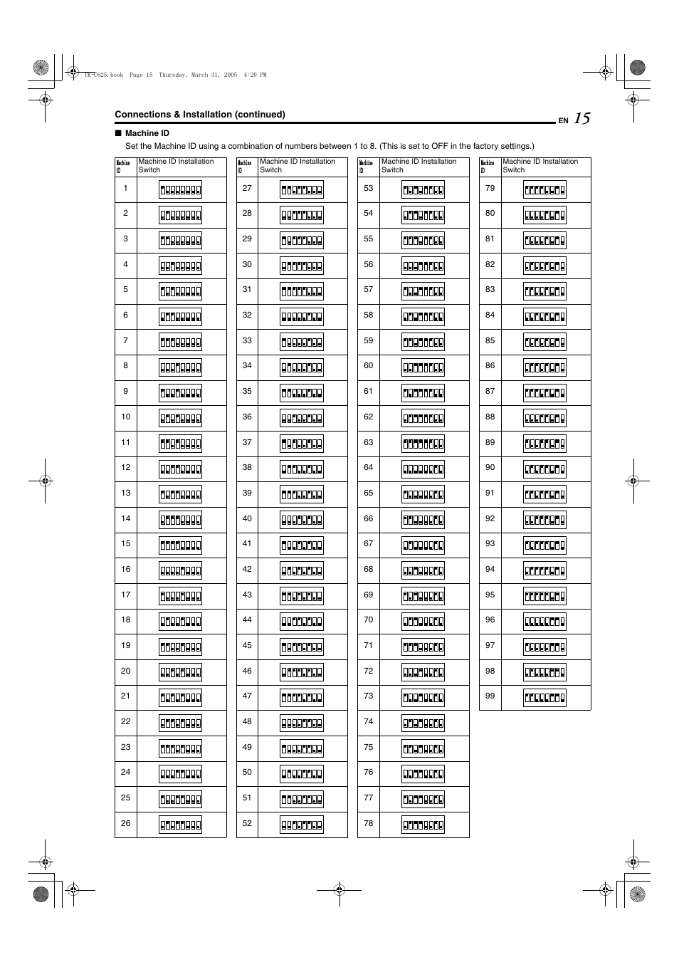 JVC TK-C625 User Manual | Page 15 / 44