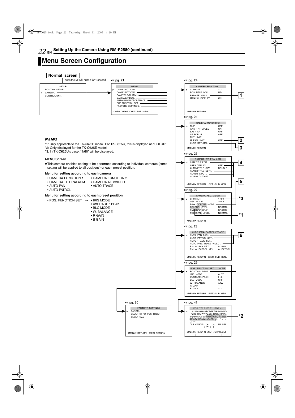 Menu screen configuration, Setting up the camera using rm-p2580 (continued), Normal screen | JVC TK-C625 User Manual | Page 22 / 44