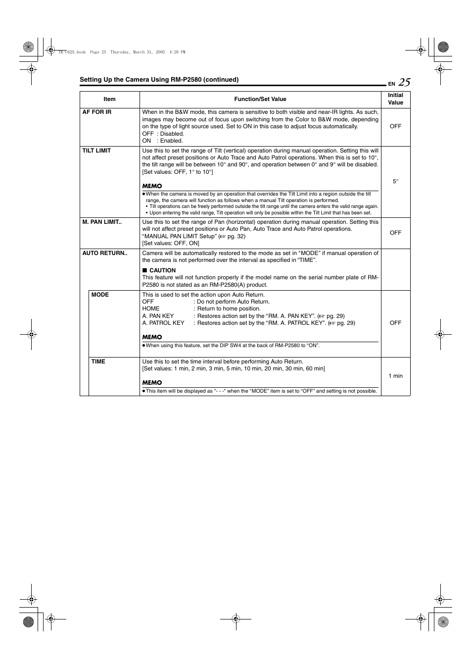A pg. 25 | JVC TK-C625 User Manual | Page 25 / 44