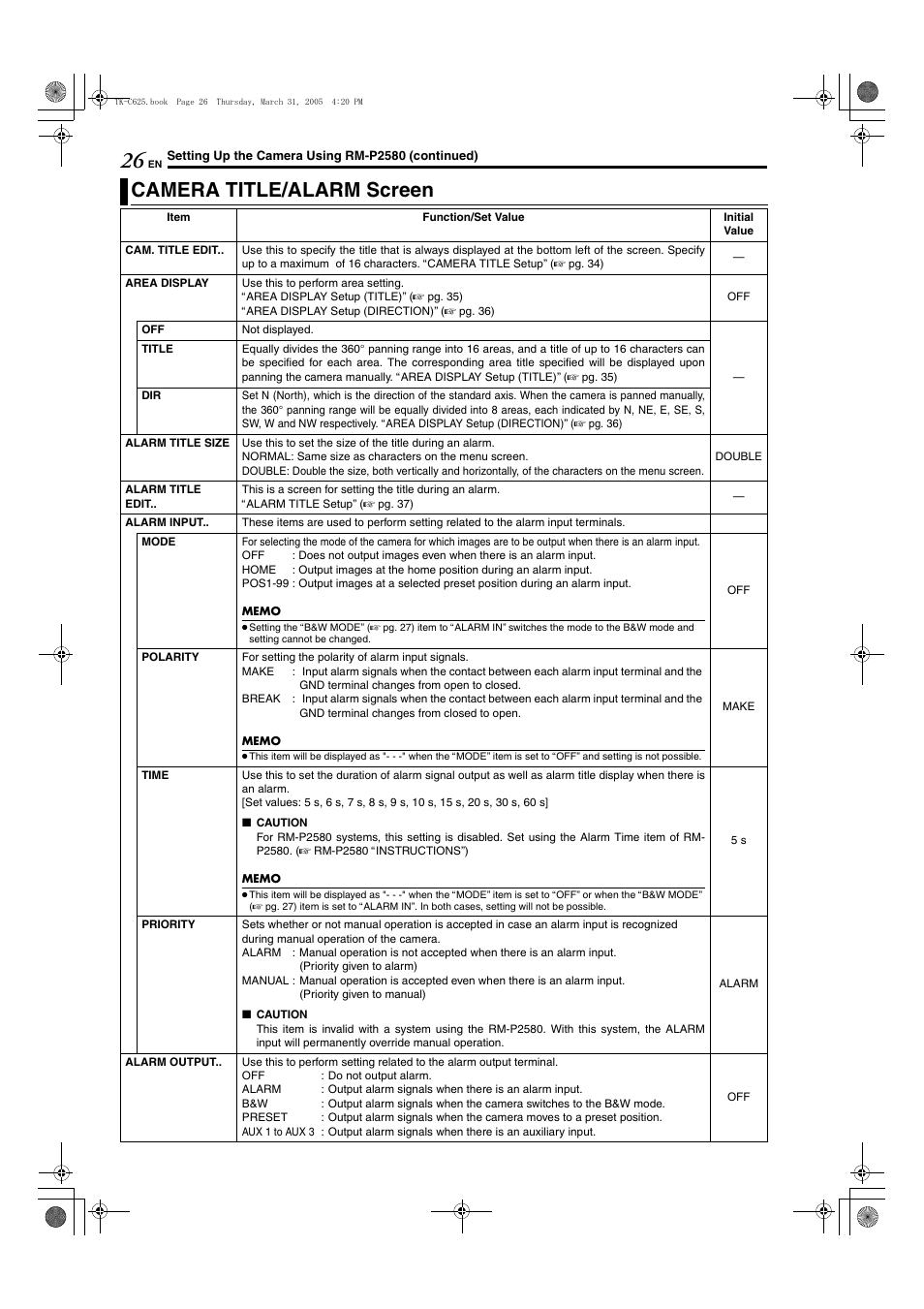 Camera title/alarm screen, A pg. 26 | JVC TK-C625 User Manual | Page 26 / 44