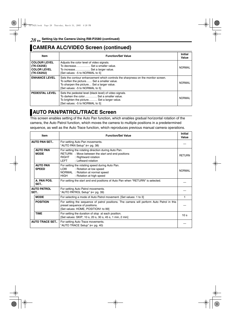 Auto pan/patrol/trace screen, A pg. 28, Camera alc/video screen (continued) | JVC TK-C625 User Manual | Page 28 / 44