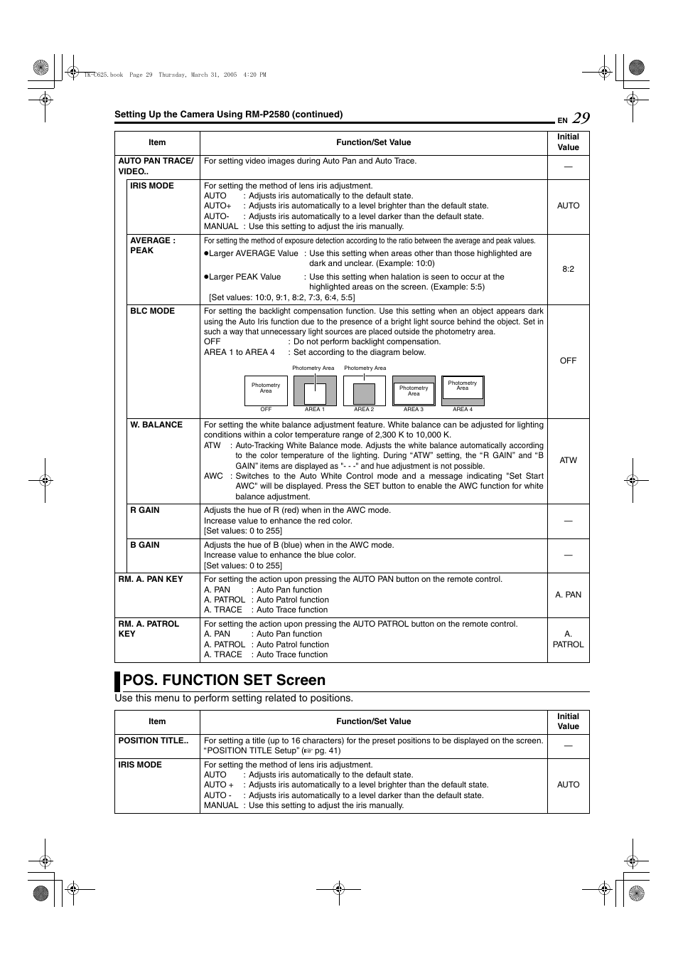 Pos. function set screen, A pg. 29, Iris mode | Average : peak, Blc mode | JVC TK-C625 User Manual | Page 29 / 44