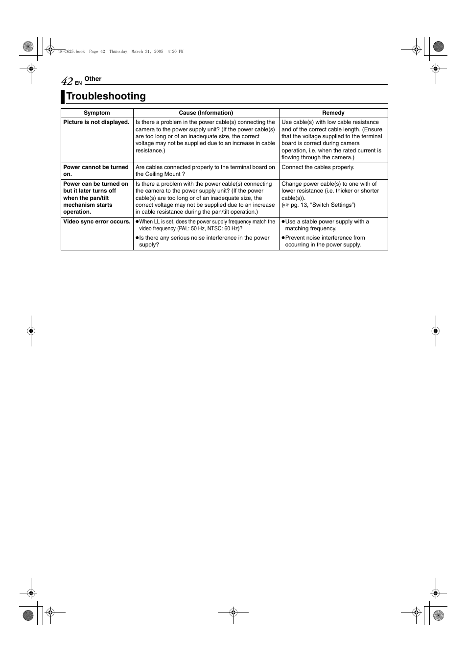 Other, Troubleshooting | JVC TK-C625 User Manual | Page 42 / 44