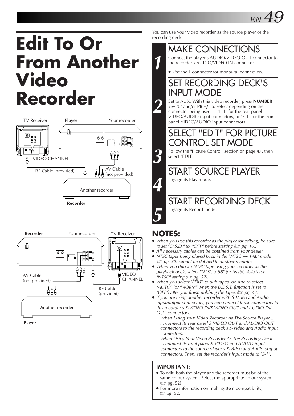 Edit to or from another video recorder, Make connections, Set recording deck's input mode | Select 
