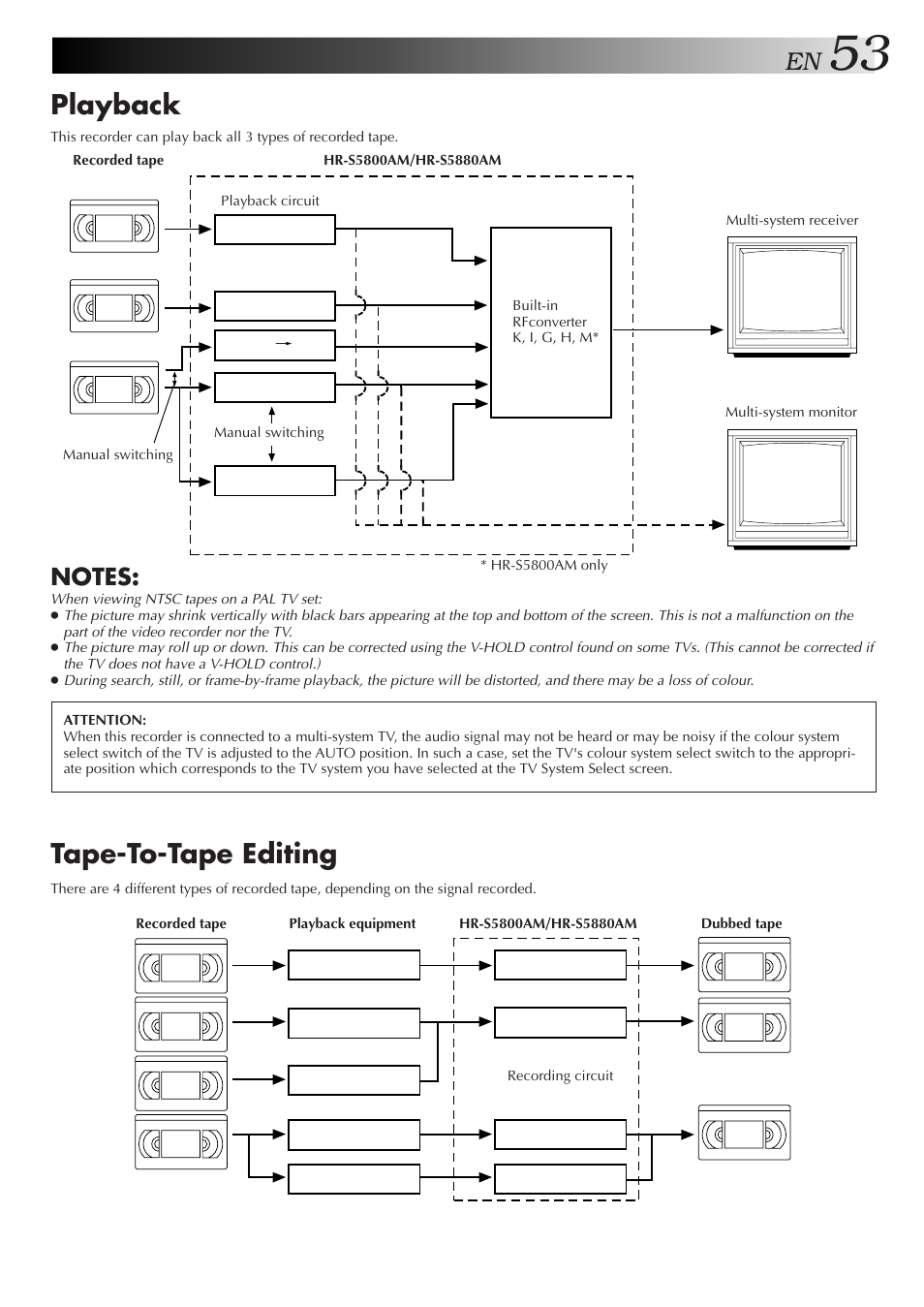 Playback, Tape-to-tape editing | JVC 0701MNV*ID*PJ User Manual | Page 53 / 68