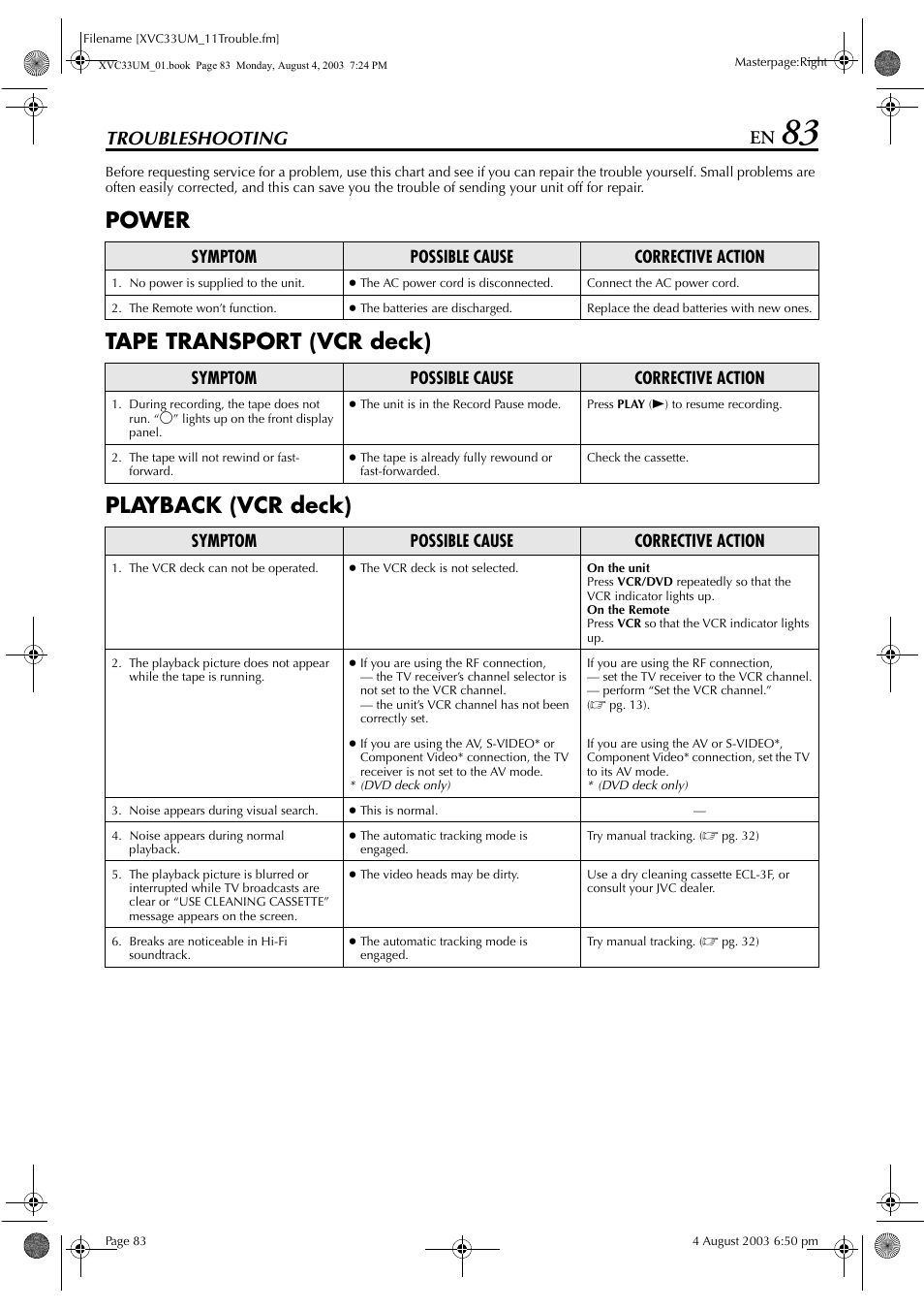 Troubleshooting, Troubleshooting 83 | JVC HR-XVC33UM User Manual | Page 83 / 92