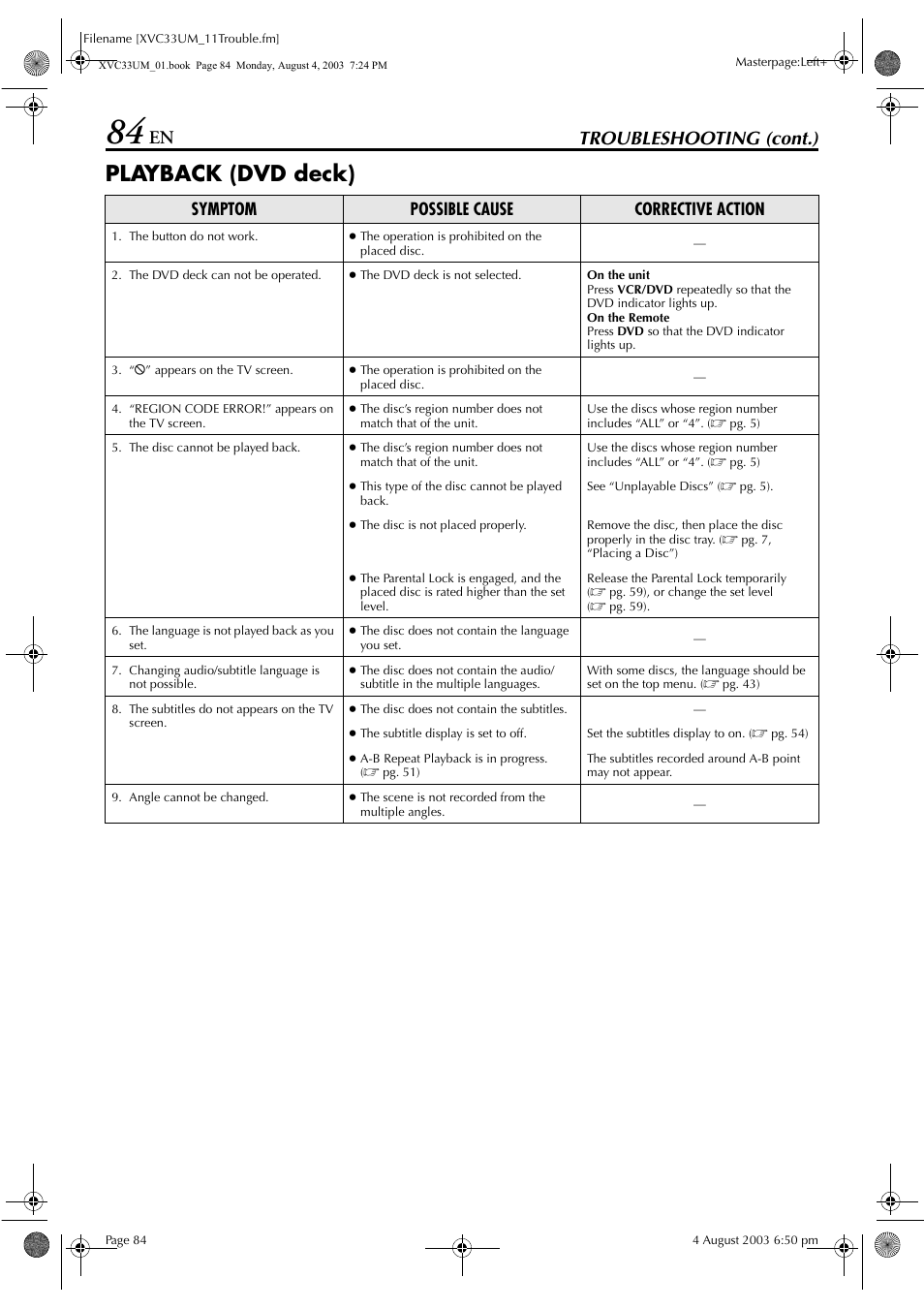 Playback (dvd deck), Troubleshooting (cont.), Symptom possible cause corrective action | JVC HR-XVC33UM User Manual | Page 84 / 92