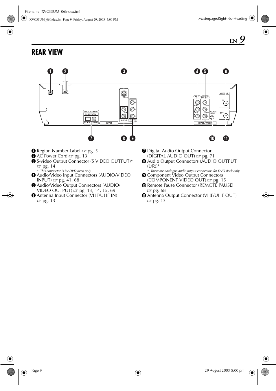 Rear view | JVC HR-XVC33UM User Manual | Page 9 / 92