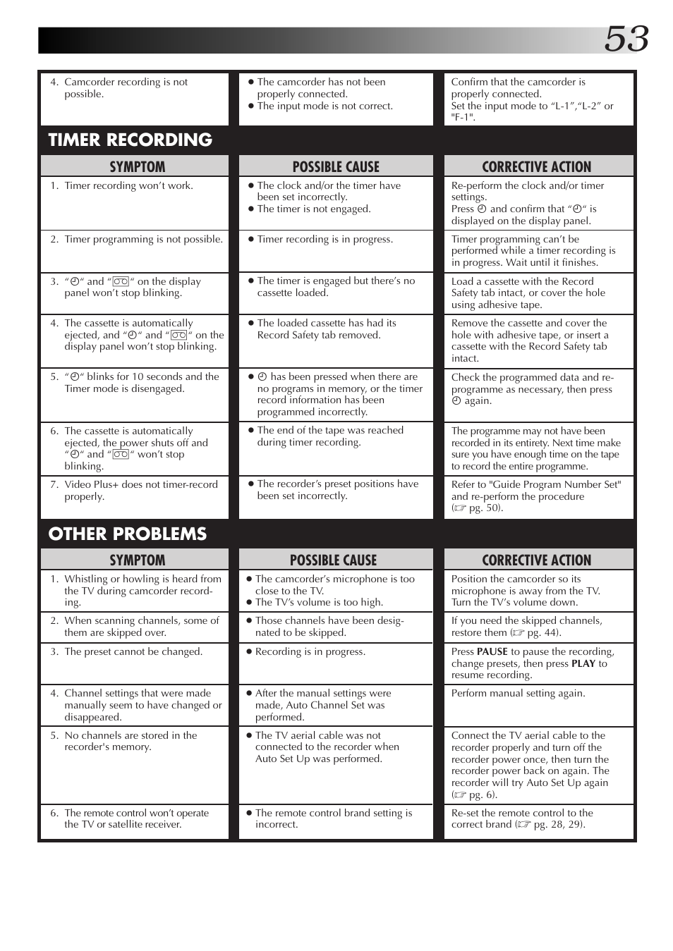 Other problems timer recording, Corrective action, Symptom | Possible cause | JVC HR-DD855EK User Manual | Page 53 / 60