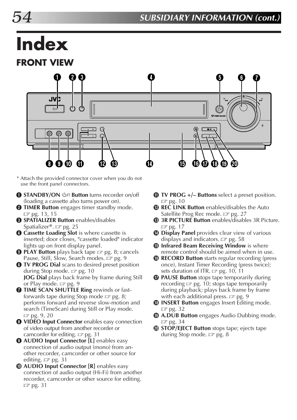 Index, Subsidiary information (cont.), Front view | JVC HR-DD855EK User Manual | Page 54 / 60