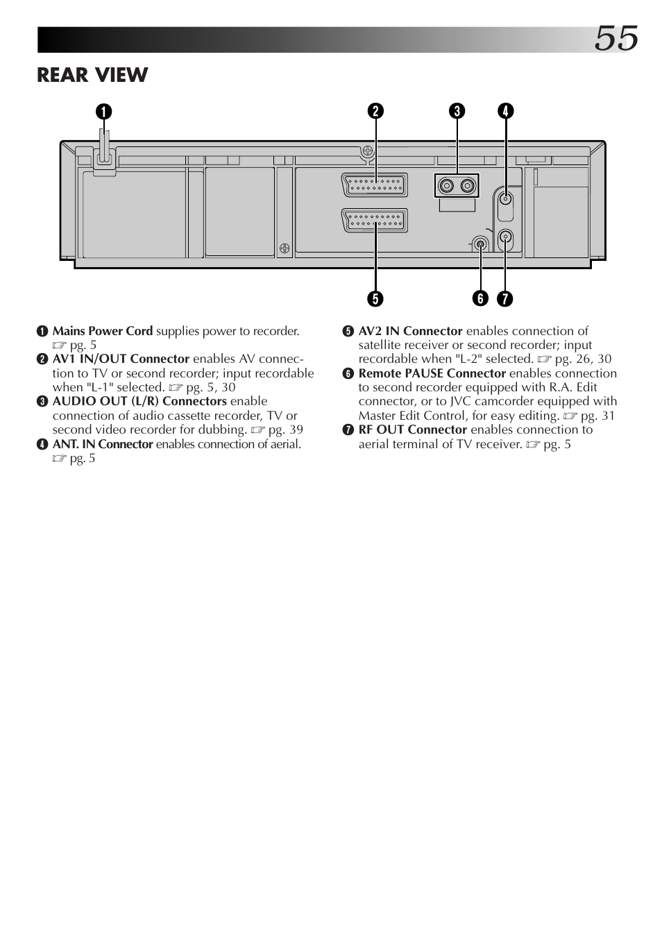 Rear view | JVC HR-DD855EK User Manual | Page 55 / 60