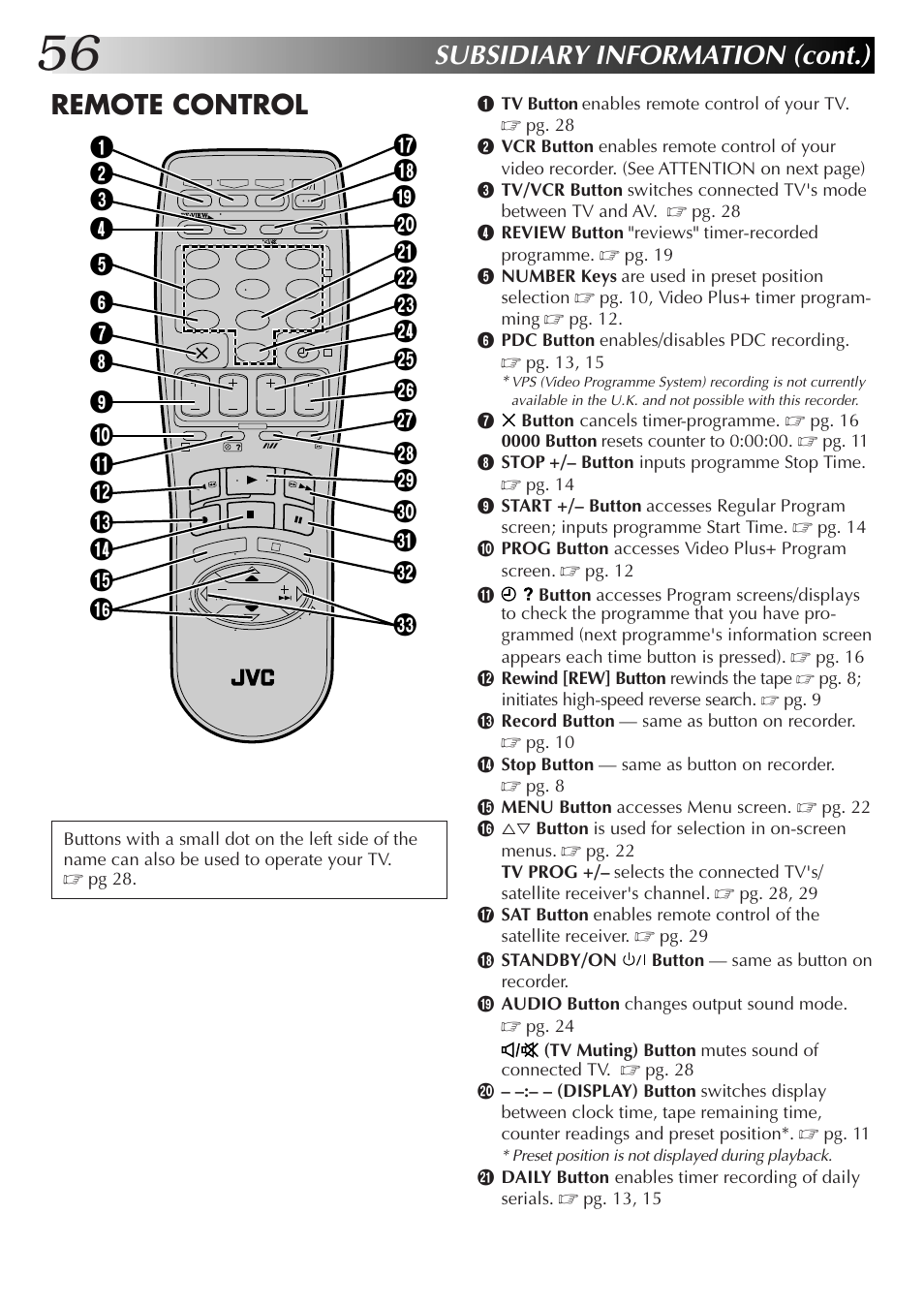 Subsidiary information (cont.), Remote control | JVC HR-DD855EK User Manual | Page 56 / 60