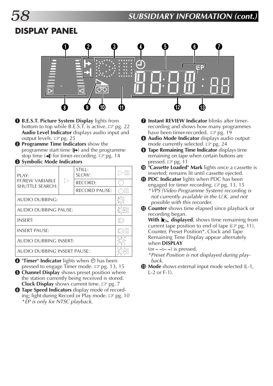 Subsidiary information (cont.), Display panel | JVC HR-DD855EK User Manual | Page 58 / 60