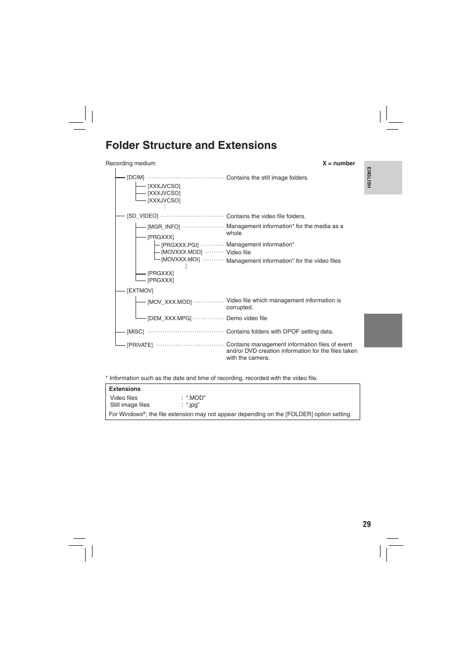 Folder structure and extensions | JVC Everio GZ-MG335 User Manual | Page 29 / 42