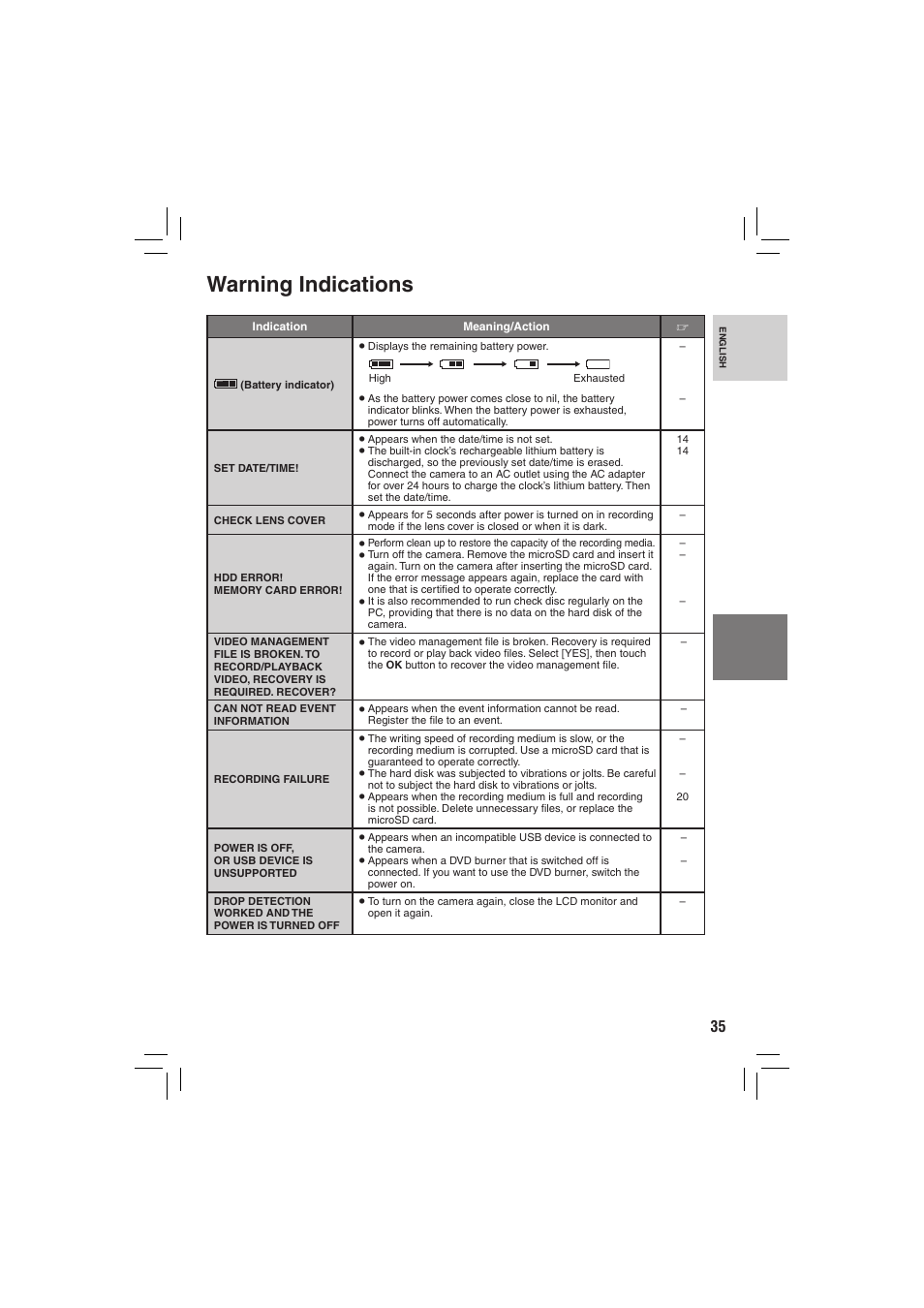 Warning indications | JVC Everio GZ-MG335 User Manual | Page 35 / 42